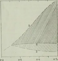 Picture 14 of 96 from Light and lighting (1908), leaf 43