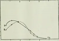 An illustration from Light and lighting (1908)