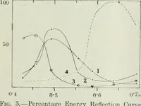 An illustration from Light and lighting (1908)
