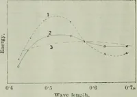 An illustration from Light and lighting (1908)