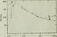 An illustration from Light and lighting (1908)