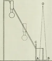 An illustration from Light and lighting (1908)