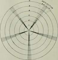 An illustration from Light and lighting (1908)