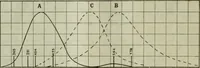 An illustration from Light and lighting (1908)