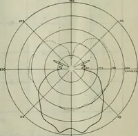 An illustration from Light and lighting (1908)
