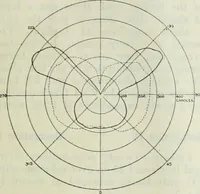 An illustration from Light and lighting (1908)