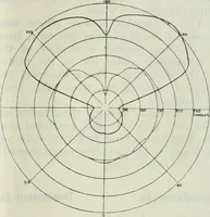 An illustration from Light and lighting (1908)