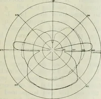 An illustration from Light and lighting (1908)