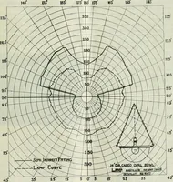 An illustration from Light and lighting (1908)