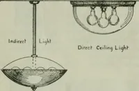 An illustration from Light and lighting (1908)
