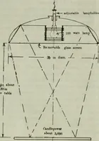 An illustration from Light and lighting (1908)