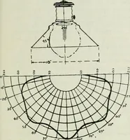 An illustration from Light and lighting (1908)