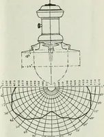 An illustration from Light and lighting (1908)