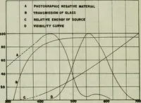 An illustration from Light and lighting (1908)