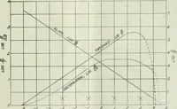 An illustration from Light and lighting (1908)