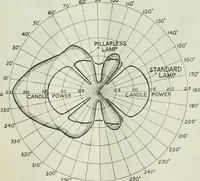 An illustration from Light and lighting (1908)