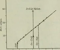 An illustration from Light and lighting (1908)