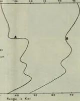 An illustration from Light and lighting (1908)