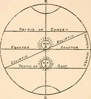 Picture 12 of 13 from The light of Britannia. The mysteries of ancient British druidism unveiled; the original source of phallic worship, and the secrets of the court of King Arthur revealed; the creed of the stone age restored, and the Holy Grael discovered in Wales (1893), leaf 415
