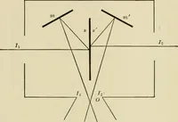 Picture 16 of 103 from Light, photometry and illumination : a thoroughly rev. ed. of ''Electrical illuminating engineering'' (1912), leaf 102
