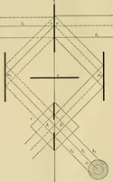 An illustration from Light, photometry and illumination : a thoroughly rev. ed. of ''Electrical illuminating engineering'' (1912)