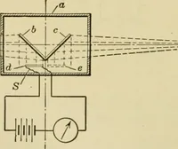 An illustration from Light, photometry and illumination : a thoroughly rev. ed. of ''Electrical illuminating engineering'' (1912)