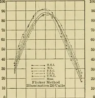 Picture 24 of 103 from Light, photometry and illumination : a thoroughly rev. ed. of ''Electrical illuminating engineering'' (1912), leaf 115