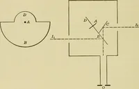 An illustration from Light, photometry and illumination : a thoroughly rev. ed. of ''Electrical illuminating engineering'' (1912)