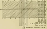 An illustration from Light, photometry and illumination : a thoroughly rev. ed. of ''Electrical illuminating engineering'' (1912)