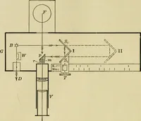 An illustration from Light, photometry and illumination : a thoroughly rev. ed. of ''Electrical illuminating engineering'' (1912)