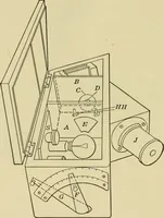 An illustration from Light, photometry and illumination : a thoroughly rev. ed. of ''Electrical illuminating engineering'' (1912)