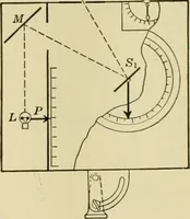 An illustration from Light, photometry and illumination : a thoroughly rev. ed. of ''Electrical illuminating engineering'' (1912)