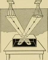 Picture 42 of 103 from Light, photometry and illumination : a thoroughly rev. ed. of ''Electrical illuminating engineering'' (1912), leaf 151