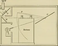 An illustration from Light, photometry and illumination : a thoroughly rev. ed. of ''Electrical illuminating engineering'' (1912)