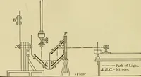 Picture 45 of 103 from Light, photometry and illumination : a thoroughly rev. ed. of ''Electrical illuminating engineering'' (1912), leaf 155