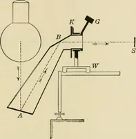 An illustration from Light, photometry and illumination : a thoroughly rev. ed. of ''Electrical illuminating engineering'' (1912)