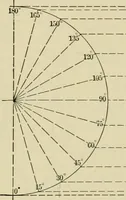 An illustration from Light, photometry and illumination : a thoroughly rev. ed. of ''Electrical illuminating engineering'' (1912)