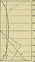 An illustration from Light, photometry and illumination : a thoroughly rev. ed. of ''Electrical illuminating engineering'' (1912)