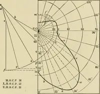 An illustration from Light, photometry and illumination : a thoroughly rev. ed. of ''Electrical illuminating engineering'' (1912)