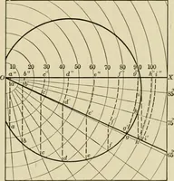 An illustration from Light, photometry and illumination : a thoroughly rev. ed. of ''Electrical illuminating engineering'' (1912)