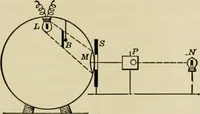 An illustration from Light, photometry and illumination : a thoroughly rev. ed. of ''Electrical illuminating engineering'' (1912)