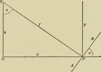 Picture 59 of 103 from Light, photometry and illumination : a thoroughly rev. ed. of ''Electrical illuminating engineering'' (1912), leaf 186