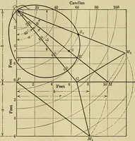 An illustration from Light, photometry and illumination : a thoroughly rev. ed. of ''Electrical illuminating engineering'' (1912)