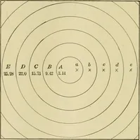 An illustration from Light, photometry and illumination : a thoroughly rev. ed. of ''Electrical illuminating engineering'' (1912)