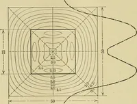 An illustration from Light, photometry and illumination : a thoroughly rev. ed. of ''Electrical illuminating engineering'' (1912)