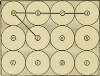 An illustration from Light, photometry and illumination : a thoroughly rev. ed. of ''Electrical illuminating engineering'' (1912)