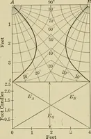 Picture 70 of 103 from Light, photometry and illumination : a thoroughly rev. ed. of ''Electrical illuminating engineering'' (1912), leaf 224