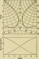 An illustration from Light, photometry and illumination : a thoroughly rev. ed. of ''Electrical illuminating engineering'' (1912)