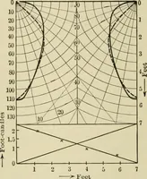 Picture 73 of 103 from Light, photometry and illumination : a thoroughly rev. ed. of ''Electrical illuminating engineering'' (1912), leaf 226