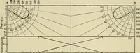 An illustration from Light, photometry and illumination : a thoroughly rev. ed. of ''Electrical illuminating engineering'' (1912)